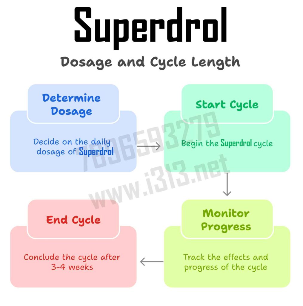 oral steroids
