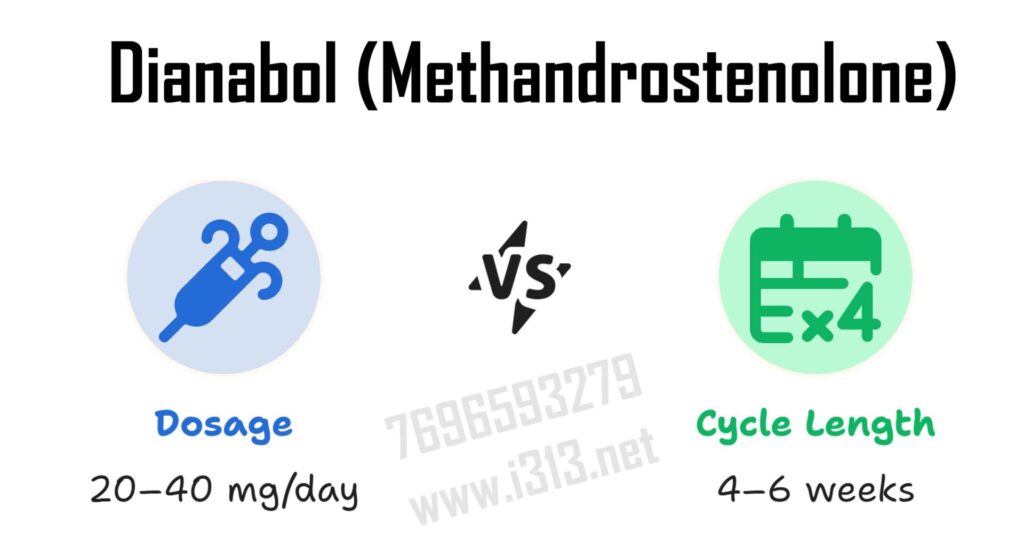 best oral steroids