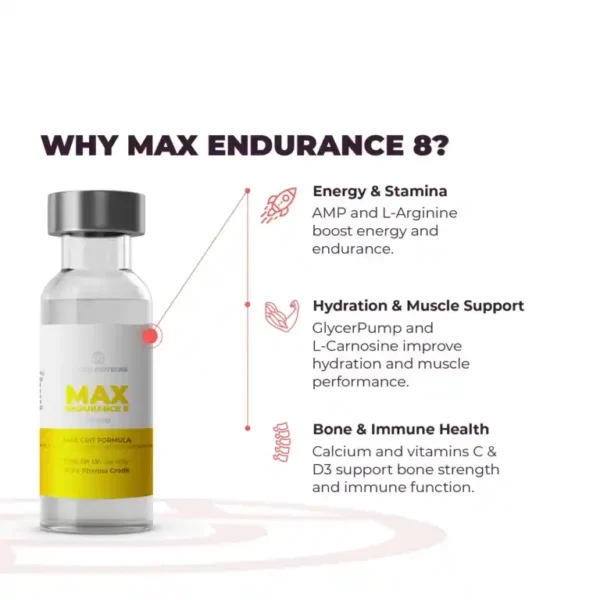 Gamma Biotechs Max Endurance