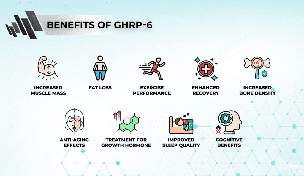 all about ghrp-6
